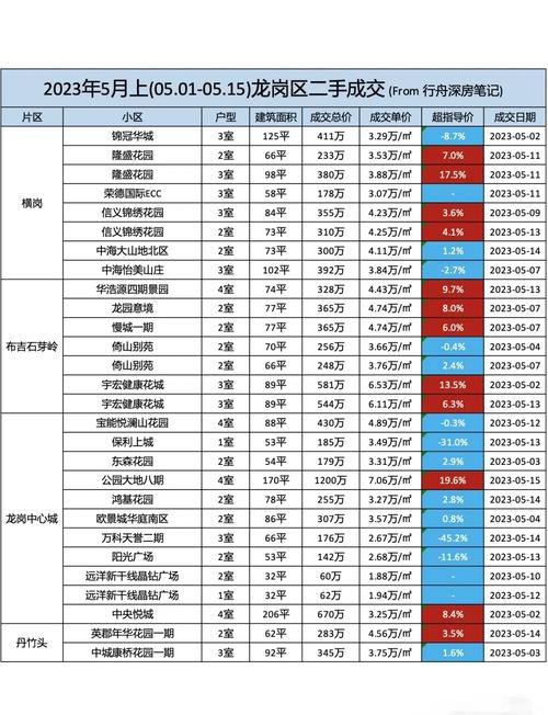 994.994.cσm查询开奖号码和5月70城房价出炉与5月70城房价出炉,深圳二手房价格两年来首次下跌!