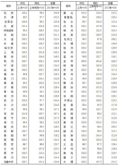 新澳2025资料最新大全和5月70城房价出炉与5月70城房价出炉,深圳二手房价格两年来首次下跌!