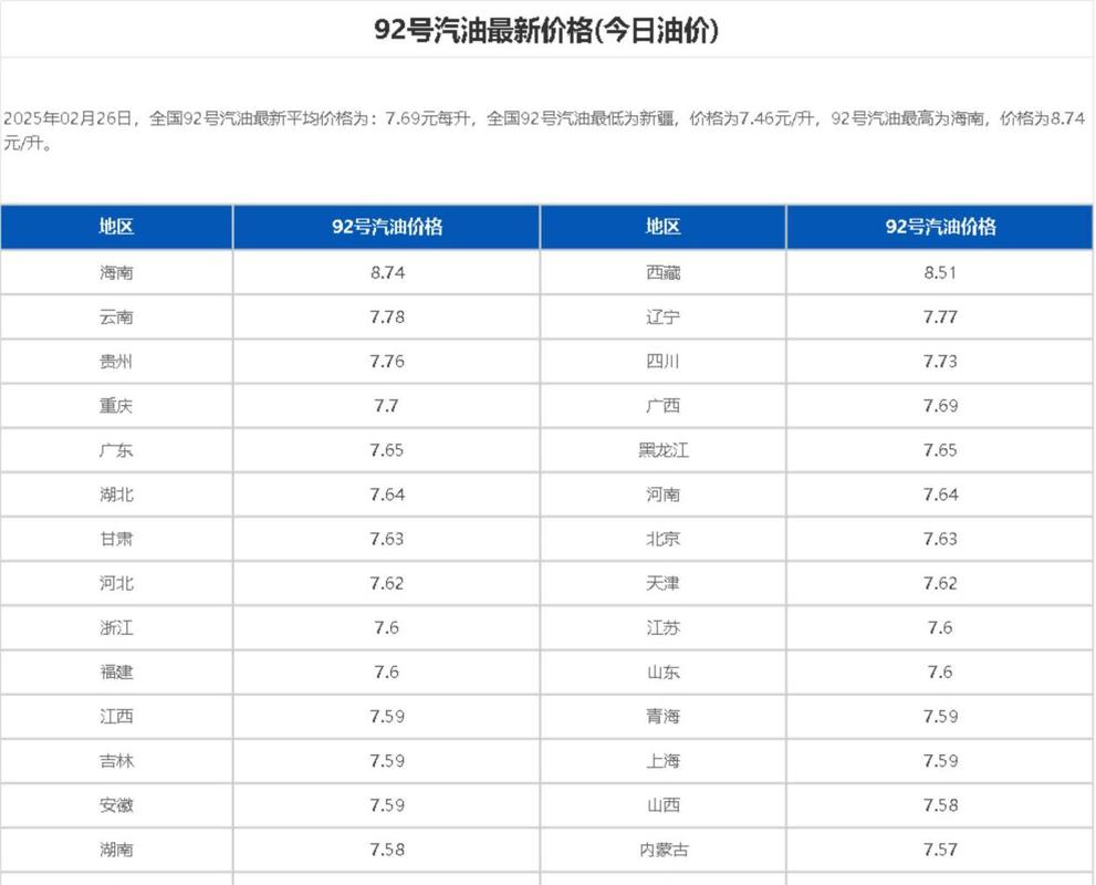 新2025澳门天天开好彩和油价年内第五涨与油价年内第五降