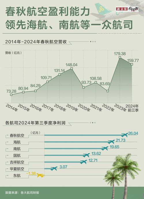 管家婆正版管家和春秋航空延误8小时与春秋航空延误8小时以上补偿