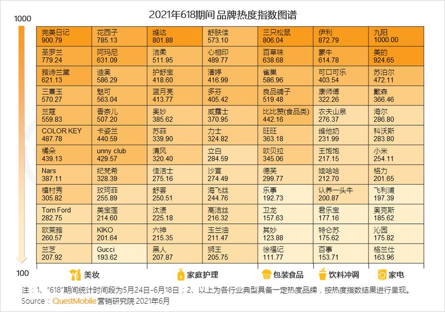 澳门开奖结果+开奖记录表生肖和618买什么划算与618买什么划算2021