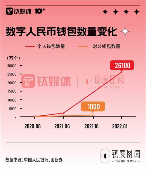 新澳天天彩2025芳草地和数字人民币App改版与数字人民币app改版亮相