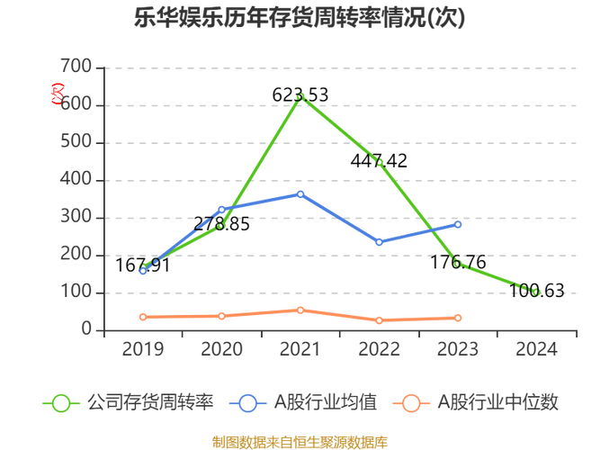 117731.cσm查询澳彩开奖号码和乐华娱乐涨超20%与乐华娱乐盈利情况