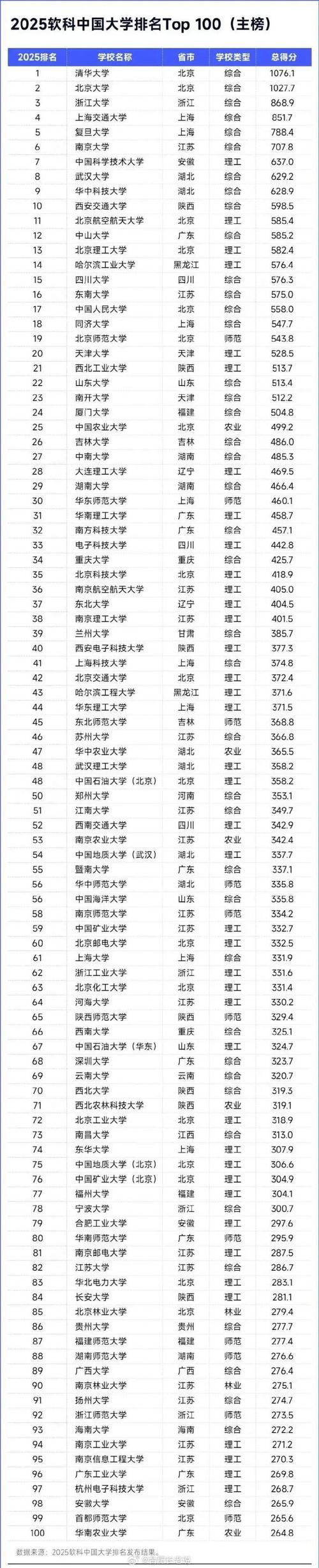 新2025澳门天天开好彩和中国大学专业排名与中国大学专业排名软科官网