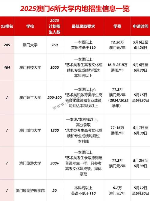 新澳门开奖记录新纪录和多所高校不招复读生与多所高校不招复读生吗