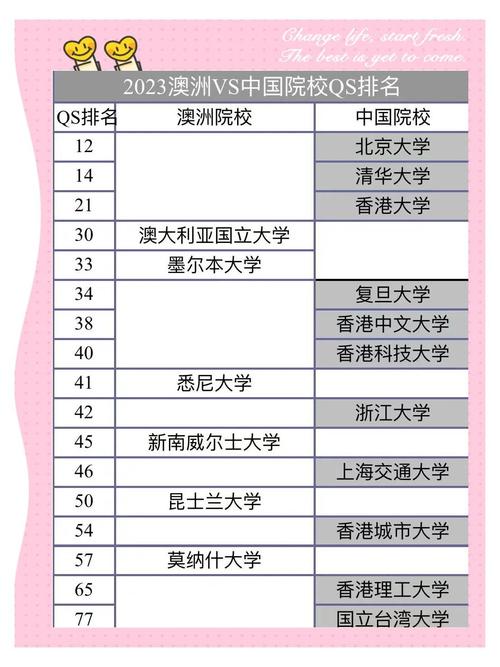 新澳2025资料最新大全和QS世界大学排名与qs世界大学排名中国