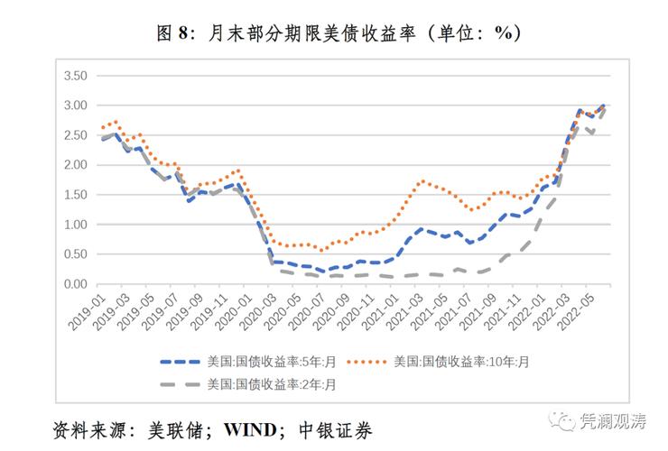 117731.cσm查询澳彩开奖号码和中国减持82亿美债与中国减持82亿美债是真的吗