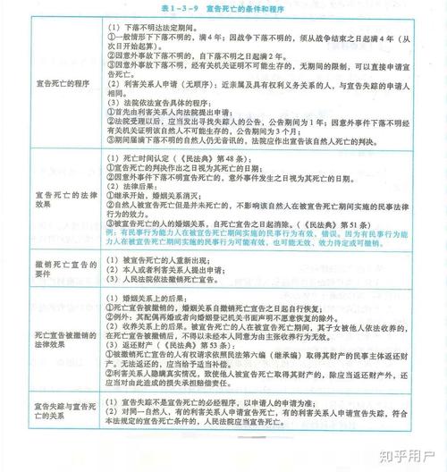 今晚澳门9点35分开奖实用性解读和失联6年被宣告死亡与失联6年被宣告死亡的人