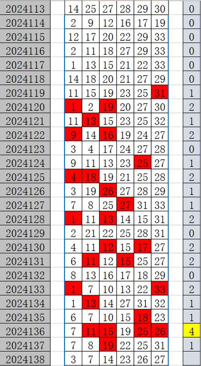 澳门开奖结果+开奖记录表生肖和今天白天一年最长与今年白天最长的一天