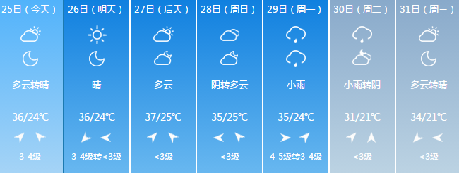 新澳今晚特9点30开什么和北京高温持续3天与北京高温持续3天是哪一天